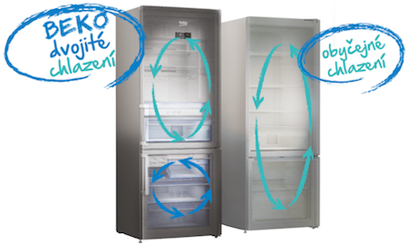 Beko NeoFrost chlazení ledniček